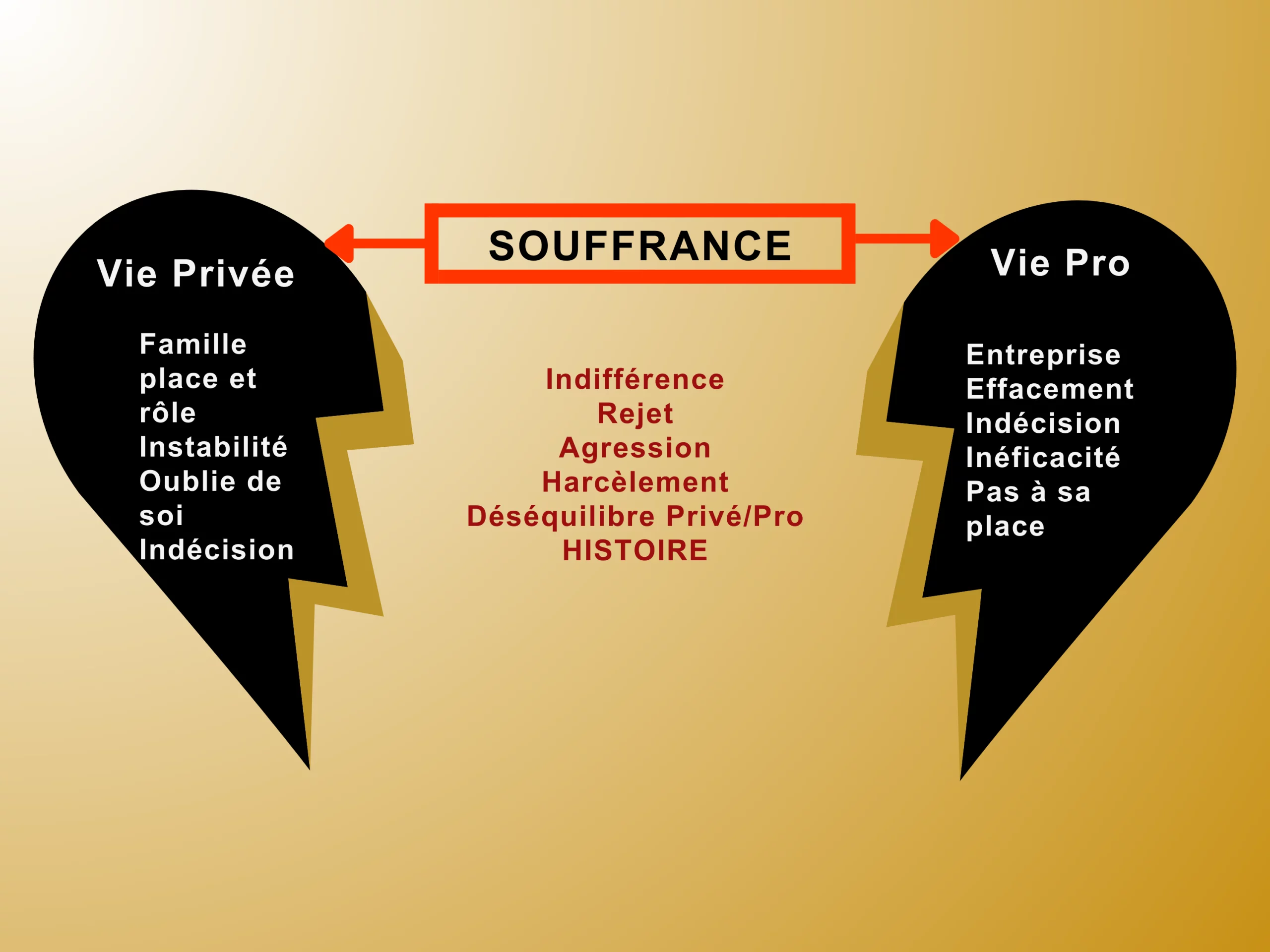 Amel Mohamed - Coach spirituelle musulmane en ligne et à Paris